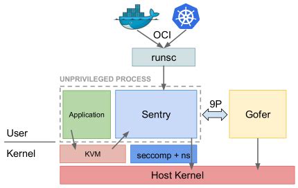 Updates in container isolation [LWN.net]