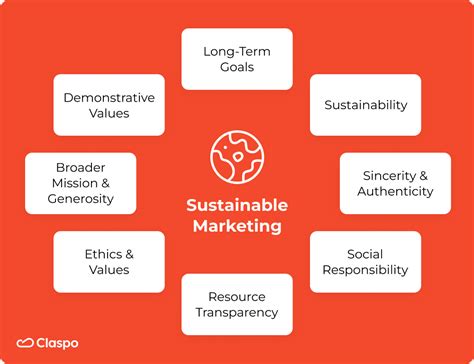 What Is Sustainable Marketing Definition And Strategies With Examples —