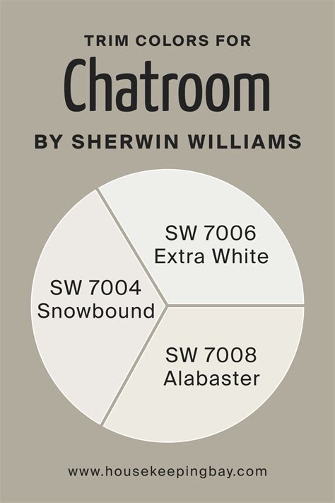 Chatroom Sw Paint Color By Sherwin Williams