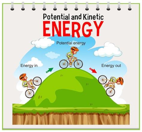 Kinetic Energy And Potential Energy Questions And Answers For Quizzes And Tests Quizizz