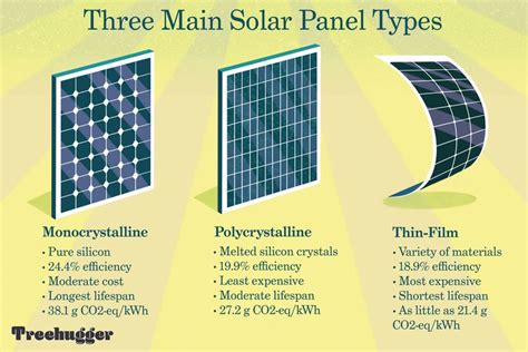 Tipos De Paneles Solares Ventajas E Inconvenientes Ecverde The Best