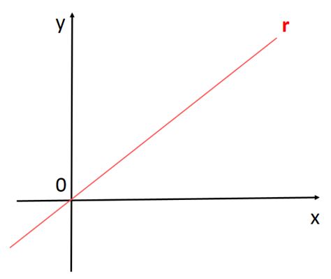 Equação Geral Da Reta Matemática Infoescola