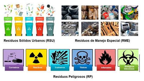 La Utilidad Y El Manejo Responsable De Los Materiales Y Los Residuos