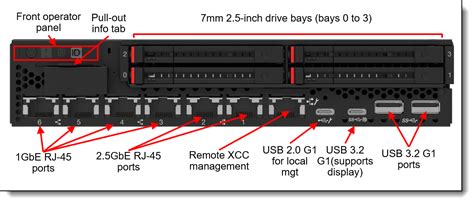 Lenovo Thinkedge Se V Server Product Guide Lenovo Press