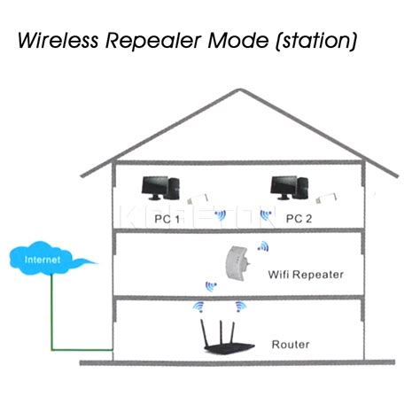 Kebidumei Wireless N Repeater Wifi Router Mbps N B G Signal