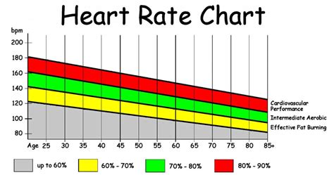 IFA Target Heart Rate Charts