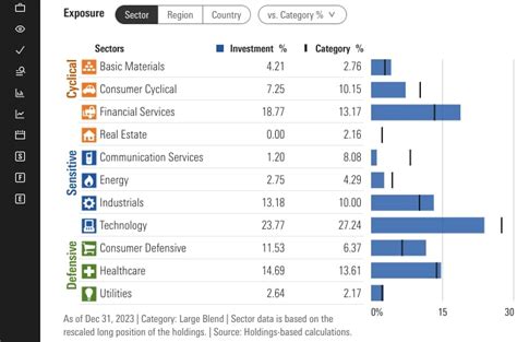 Vig Vs Schd Vs Vym Which Dividend Etf Should You Choose