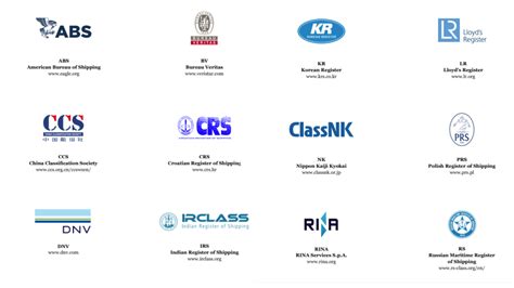 Ship Classification Society Maritime Insight