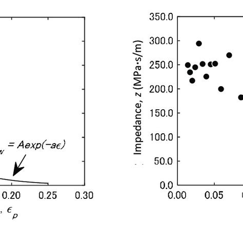 Stress Strain Curves Of 7075 T6 And 7075 Annealed Alloys Download Scientific Diagram