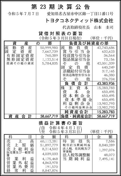 トヨタコネクティッド株式会社 第23期決算公告 官報決算データベース