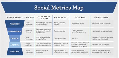 Measuring Marketing Success Key Metrics And Analytics For Business