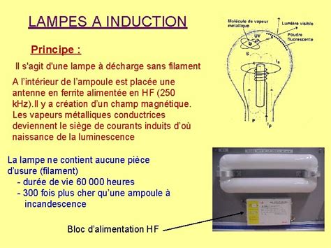 Lampe A Incandescence Principe Chauffement Par Effet Joule