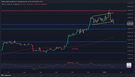 Bitcoin Price Analysis Btc Crashes Weekly Where S The Potential