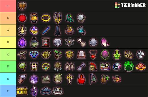 Relic Tier List : r/RogueLegacy