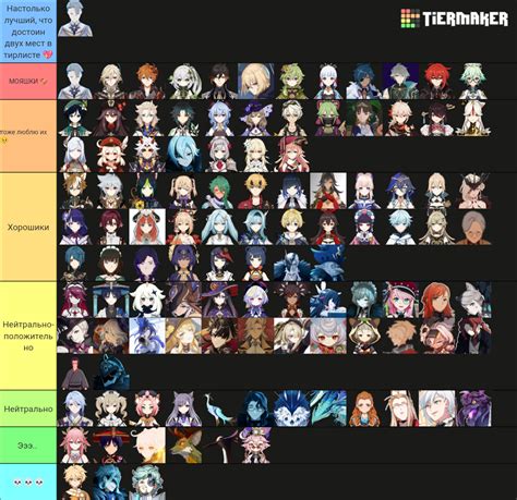 All Genshin Impact Characters Includes Leaked Unreleased Tier List