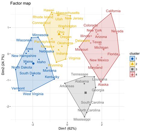 Agglomerative Clustering Python