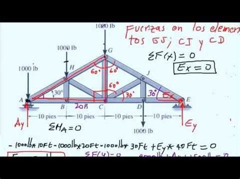 C Mo Dise Ar Y Calcular Una Cercha Met Lica Youtube Calculo De