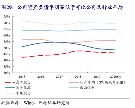 公司资产负债率明显低于可比公司及行业平均行行查行业研究数据库