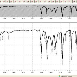 Figure15. FTIR spectrum of separated resorcinol. | Download Scientific ...