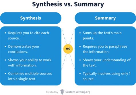 How To Write A Synthesis Essay Examples Topics Synthesis Essay Outline