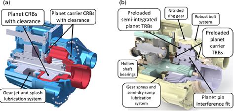 Figure 2 From Comparison Of Planetary Bearing Load Sharing