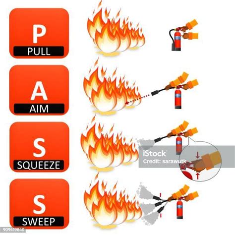 Ilustración De Instrucciones Del Extintor De Incendios Ilustración De