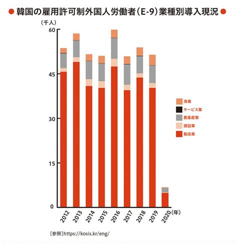 【2022年版】 各国の外国人労働者の受け入れ状況－日本は外国人労働者に選ばれる存在なのか？特定技能外国人の採用・雇用管理・育成なら