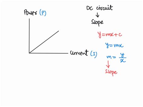 SOLVED For The Graph Shown In The Figure What Physical Quantity Does