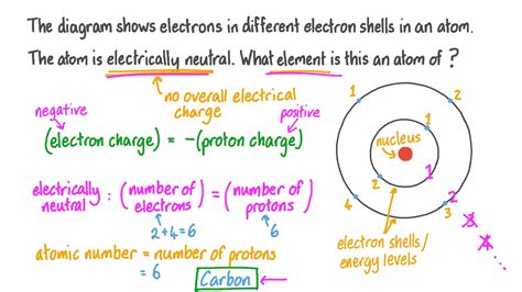 Electron Charge