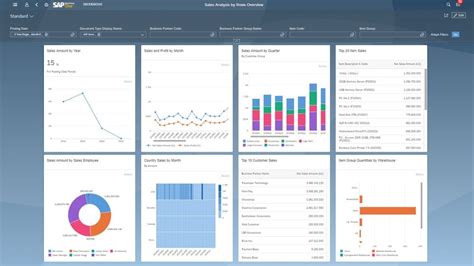 Dynamics 365 Business Central Vs SAP Business One Comparison