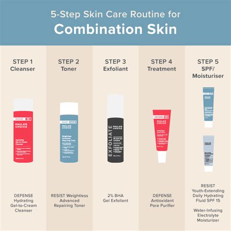 How To Manage Combination Skin Paulas Choice Australia