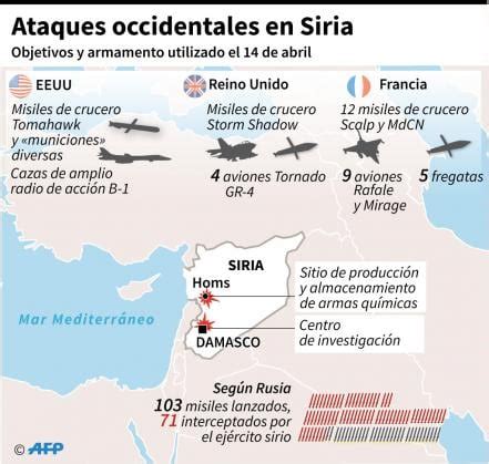 Qu Armas Se Usaron En El Ataque A Siria