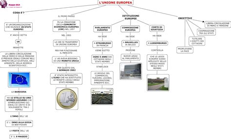 L UNIONE EUROPEA