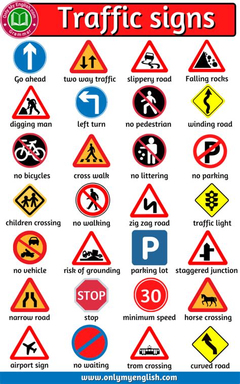 Road Signs And Meanings