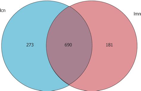 Figure 1 From Diversity Of Bacterial Lactase Genes In Intestinal