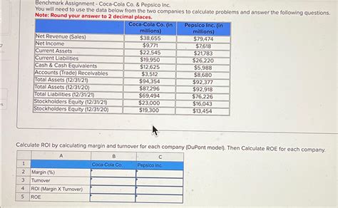 Solved Benchmark Assignment Coca Cola Co Pepsico Chegg