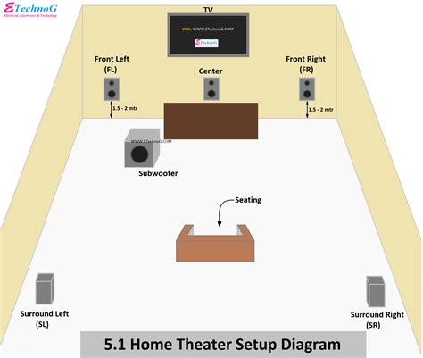 Home Theater Wiring Basics - Wiring Diagram