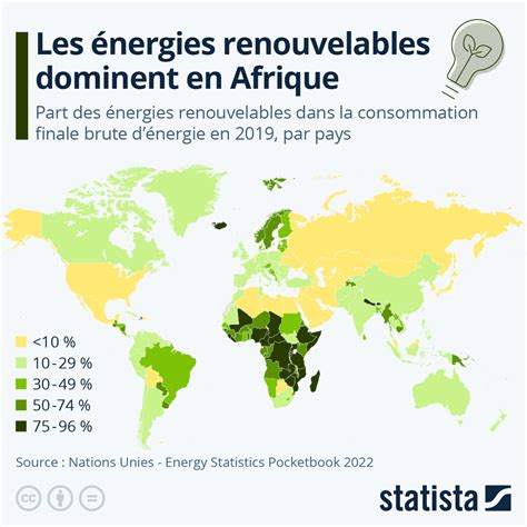 Graphique Les énergies renouvelables dominent en Afrique Statista