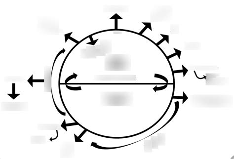 Heros Journey Circle Diagram Quizlet