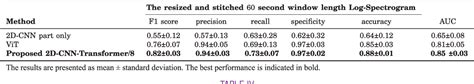 Table Iii From Improving Classification Of Tetanus Severity For Patients In Low Middle Income