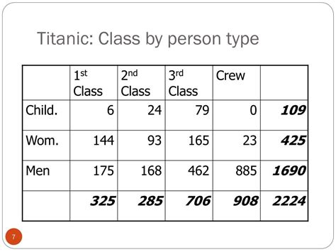 Ppt Exploratory Data Analysis With Two Qualitative Variables