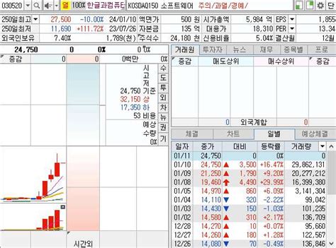 한글과컴퓨터 주가 클립소프트 포티투마루 Ai 관련주 돈버는 이야기