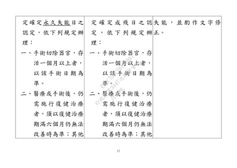 人事行政總處：「公教人員保險法」部分條文修正草案及「政務人員退職撫卹條例」第11條、第21條修正草案 Ppt