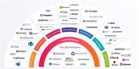 Spectrum Benchmark Work Management Edition Is Out Spectrum Groupe