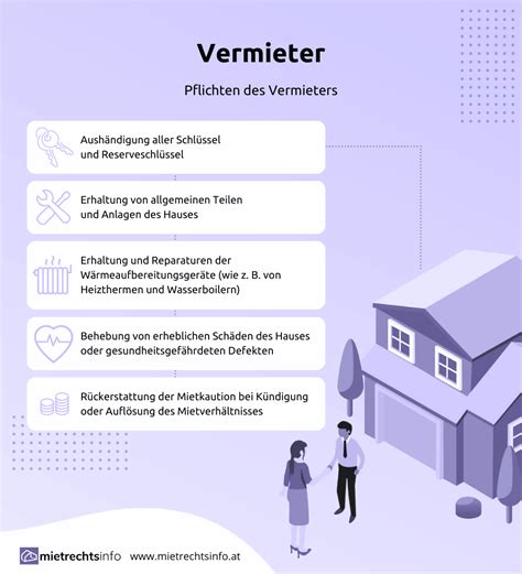 Vermieter Allgemeines Rechte Und Pflichten Mehr