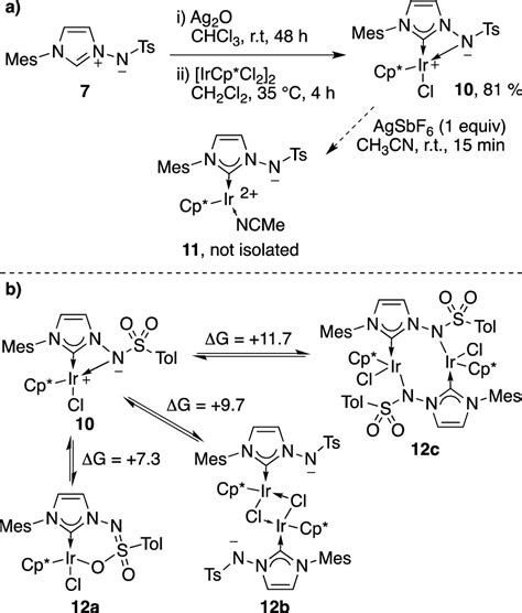 Synthesis Of Nhc Iridium Iii Complexes Based On N Iminoimidazolium