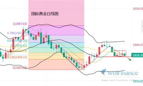 黄力晨：美国通胀上行风险 加强美联储鹰派押注 金荣圈