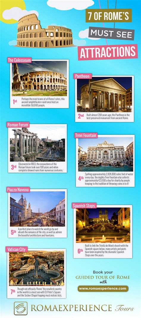 Travel Infographic Of Rome S Must See Attractions Infographic