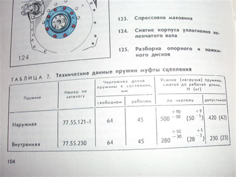 Регулировка сцепления мтз 82(80), зазор лапок и установка диска