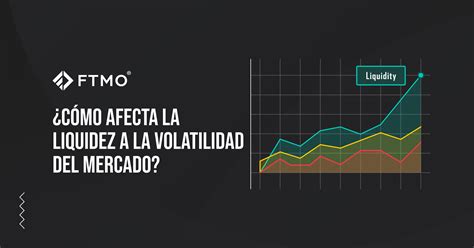 Cómo afecta la liquidez a la volatilidad del mercado FTMO